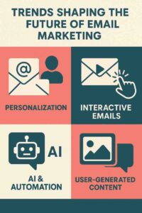future of email marketing